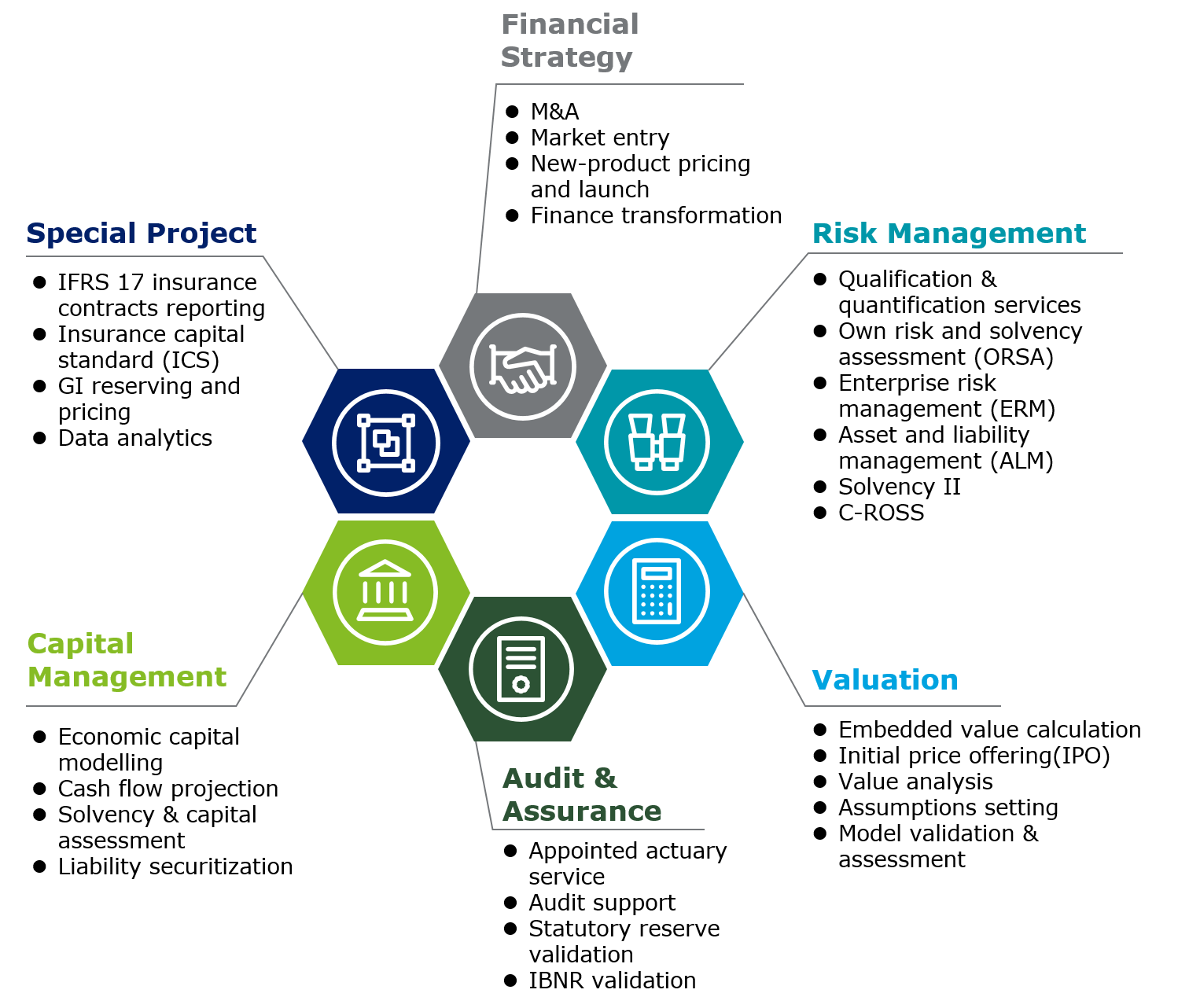 Actuarial Services Deloitte Taiwan